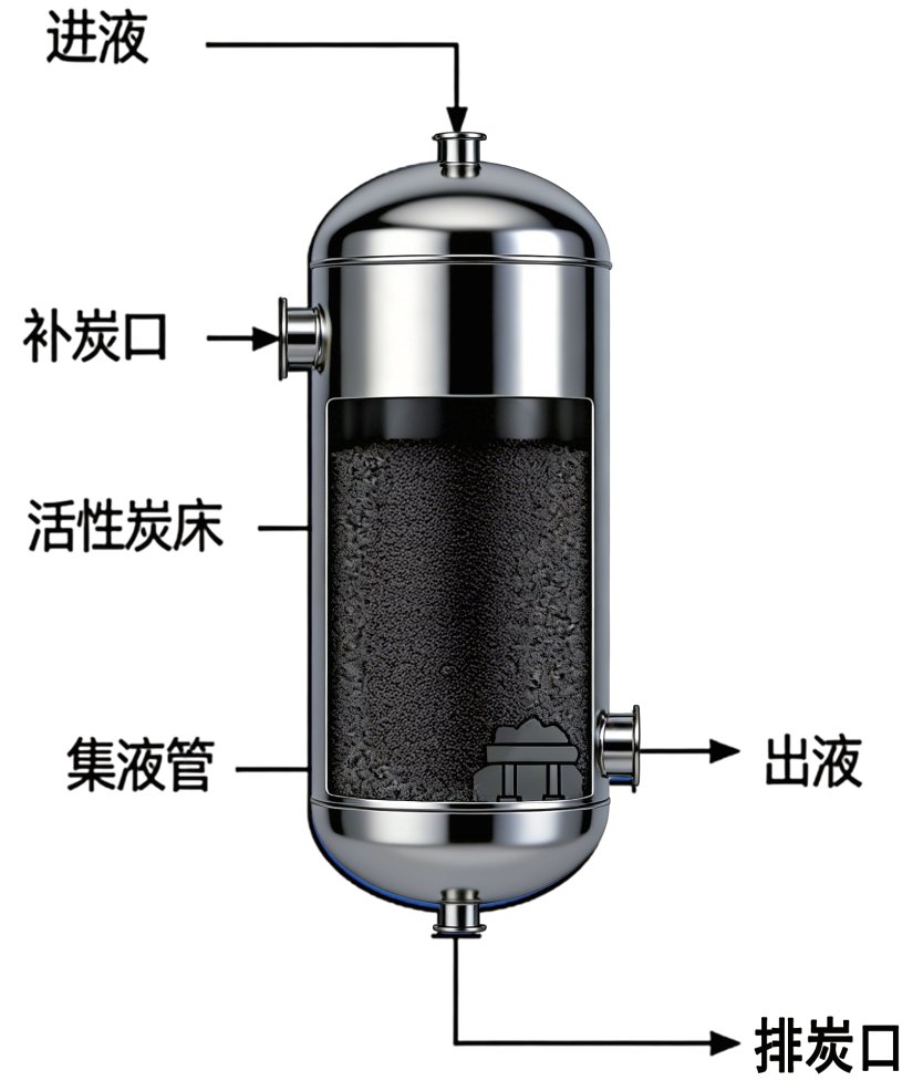 活性炭：工业净化的「万能吸附剂」