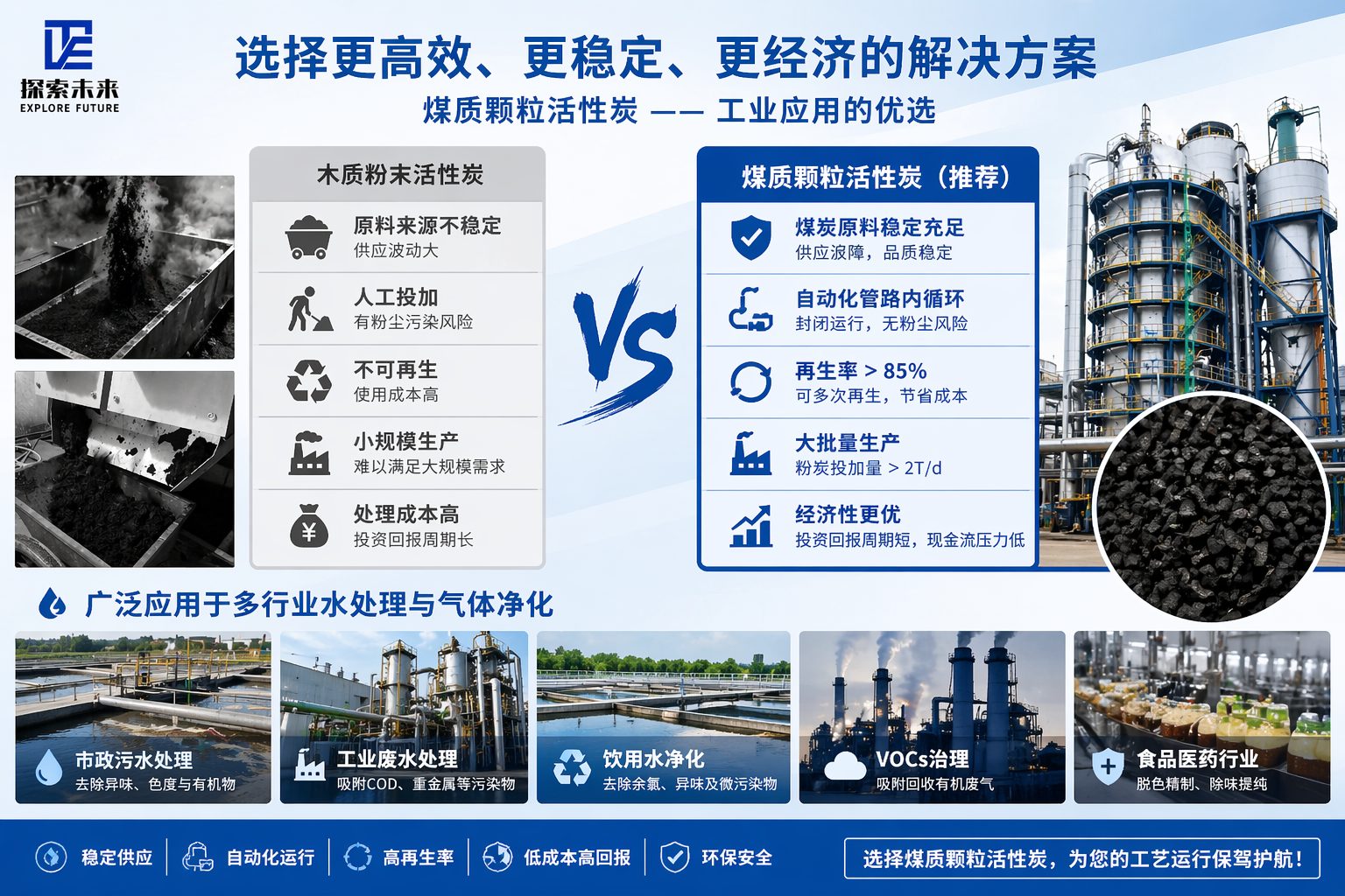 粉末炭与颗粒炭对比